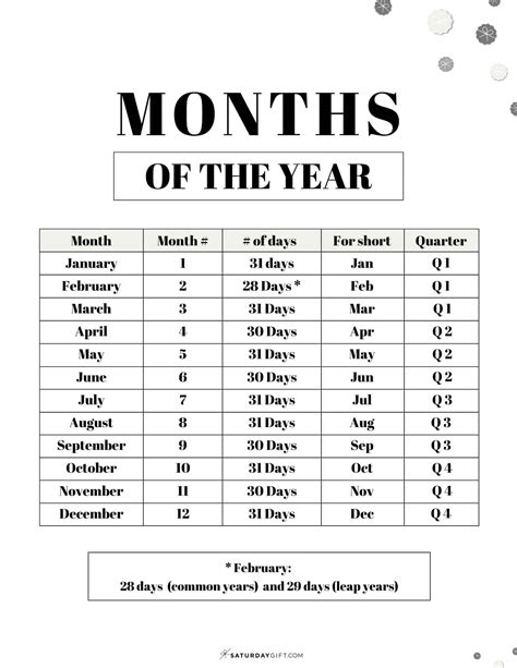 646 days in years and months